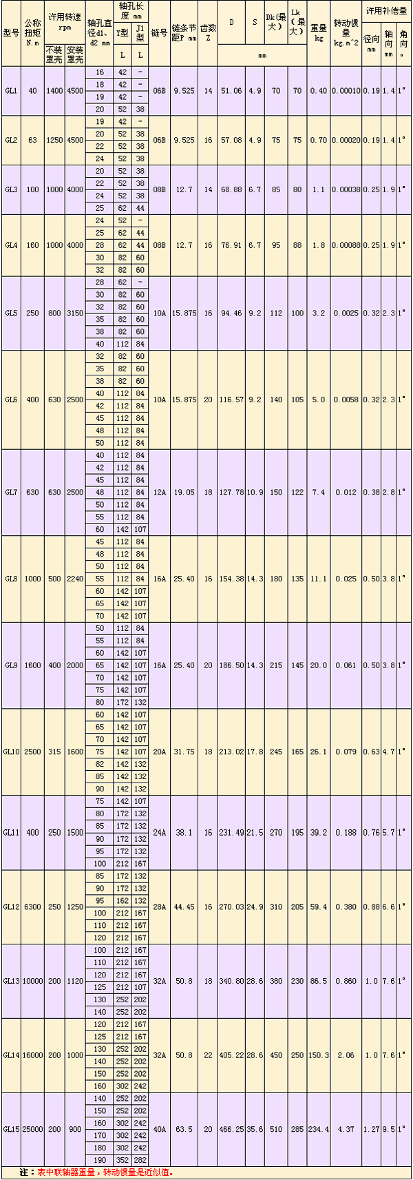 GL型滾子鏈<a href=http://www.m.nnaomeite.cn target=_blank class=infotextkey>聯(lián)軸器</a>-.jpg